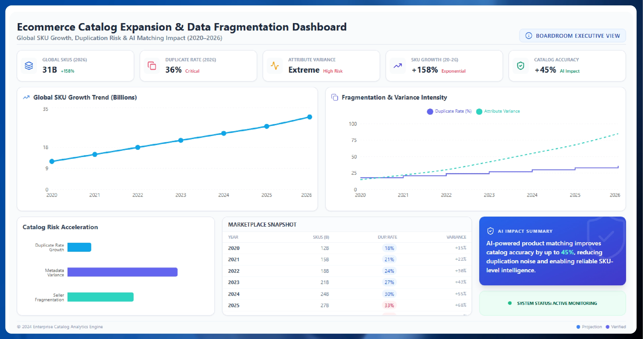 Weekly E-commerce Price Comparison in Amazon India - Trends & Insights-01